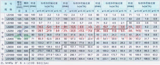 LS����ݔ�͙C���g����(sh��)