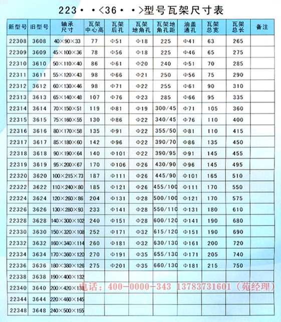 223-36��̖�W(w��ng)�ܳߴ��