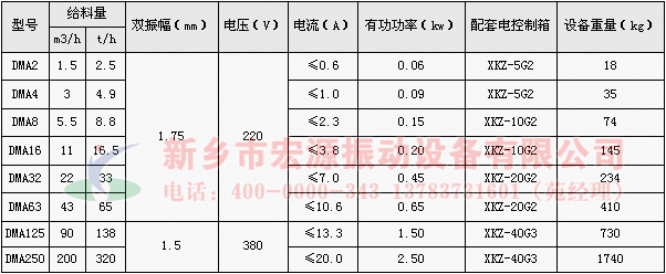 dma電磁振動(dòng)給料機(jī)技術(shù)參數(shù)
