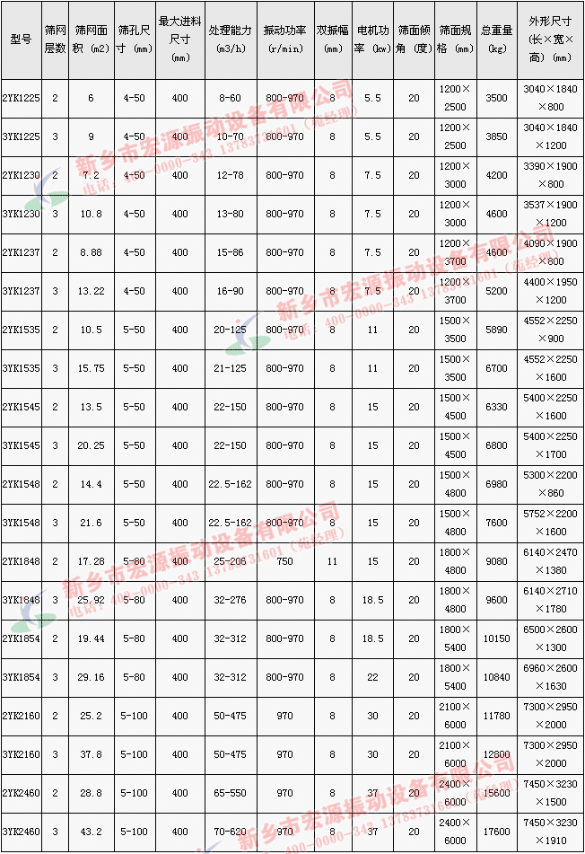 YK�A���(d��ng)�Y���g(sh��)����(sh��)