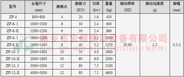 ���(d��ng)ƽ�_(t��i)���g(sh��)����(sh��)