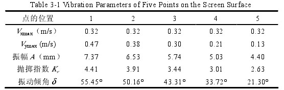 �Y���� 5 ��(g��)�c(di��n)�����(d��ng)����(sh��)