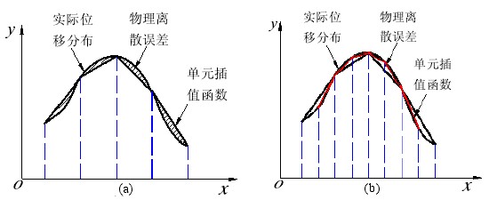 �D 5-1 �xɢ�`��Ď׺�����