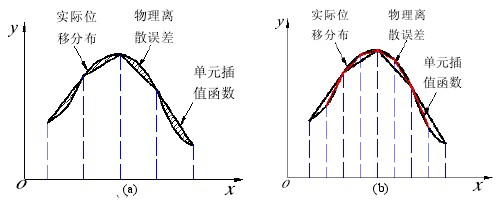 �D 5-1 �xɢ�`��Ď׺�����