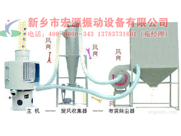 ��ʽ�����Y�Y(ji��)��(g��u)