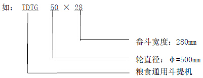 TDTG��ʽ�����C(j��)��̖��ʾ