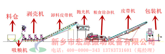 高粱剝殼篩分清選生產(chǎn)線