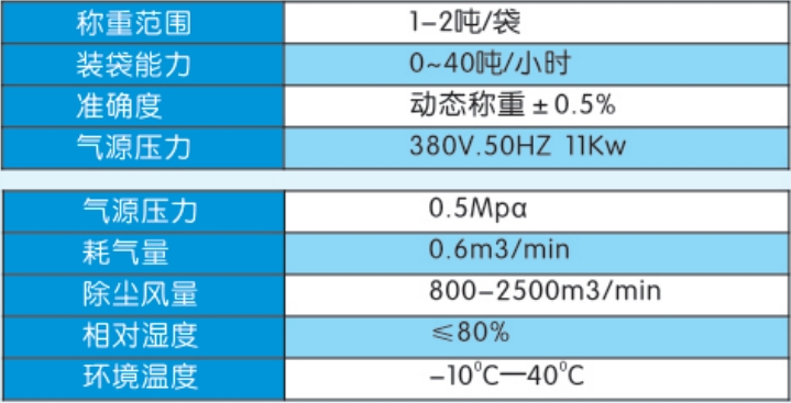噸包秤技術參數(shù)